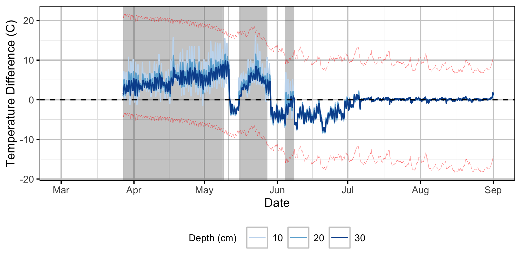 figures/Sensor Data/Relative Gravel Temperature Stations/Norns Creek Fan/Station03.png